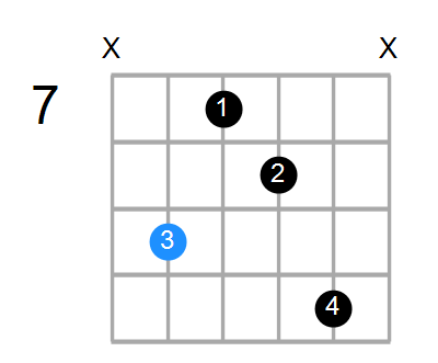 F#m6 Chord